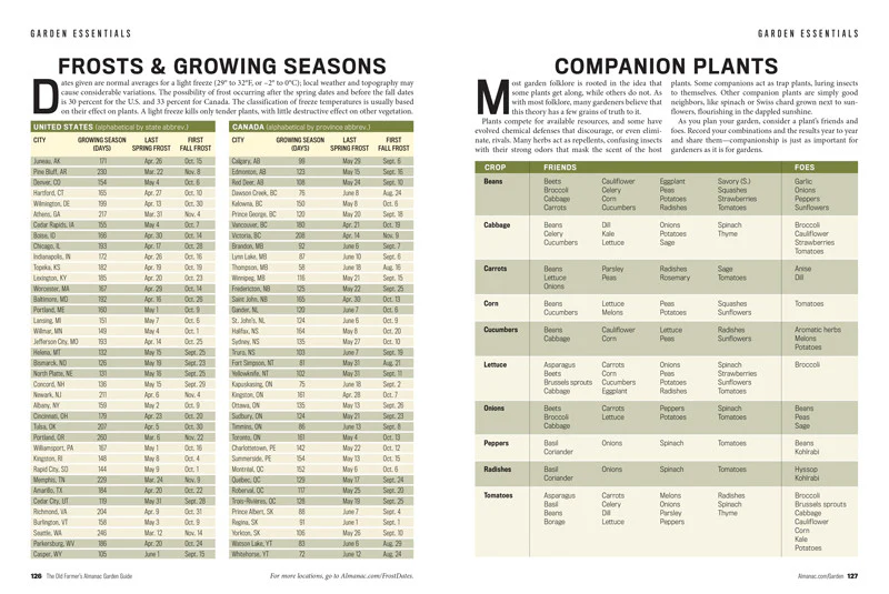 2025 Garden Guide - Online Edition - Image 6