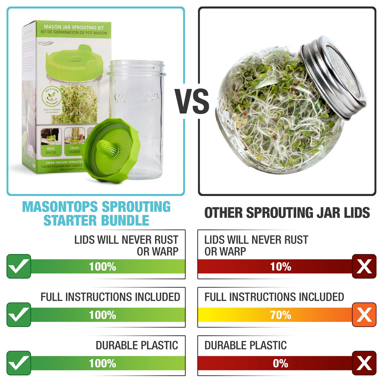 Mason Jar Sprouting Kit with Seeds - Image 6