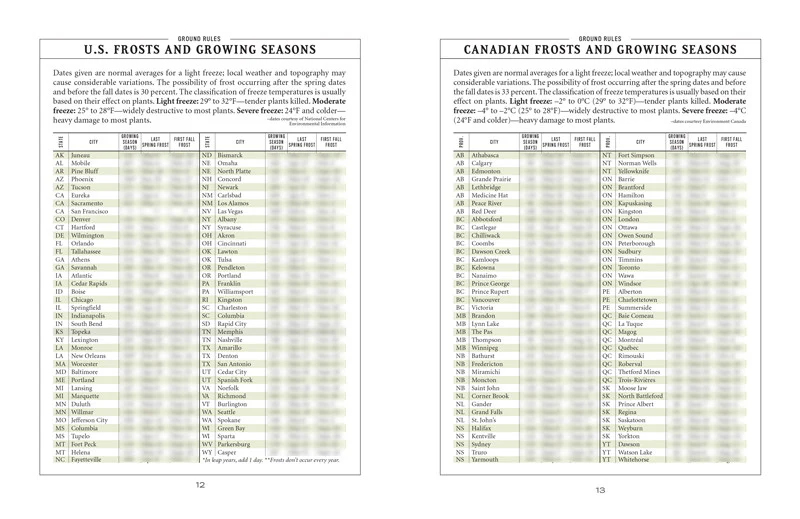 Vegetable Gardener’s Handbook - eBook - Image 9